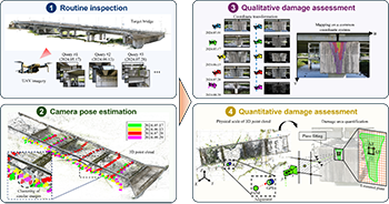 건설시스템공학과 김현준 교수 연구팀, 무인항공기 기반 다시점 영상을 활용한 구조물 외관손상 추적 기술 개발